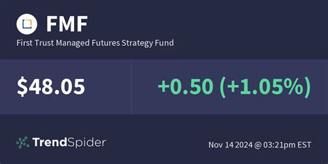 Guggenheim Managed Futures Strategy Fund (RYMTX) .